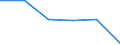 KN 85365090 /Exporte /Einheit = Preise (Euro/Tonne) /Partnerland: Tunesien /Meldeland: Eur27 /85365090:Schalter Fuer Eine Spannung von > 60 v bis =< 1000 v (Ausg. Relais Sowie Leistungsschalter)