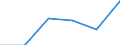 KN 85365090 /Exporte /Einheit = Preise (Euro/Tonne) /Partnerland: Libyen /Meldeland: Eur27 /85365090:Schalter Fuer Eine Spannung von > 60 v bis =< 1000 v (Ausg. Relais Sowie Leistungsschalter)