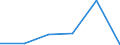 KN 85365090 /Exporte /Einheit = Preise (Euro/Tonne) /Partnerland: Mauretanien /Meldeland: Eur27 /85365090:Schalter Fuer Eine Spannung von > 60 v bis =< 1000 v (Ausg. Relais Sowie Leistungsschalter)