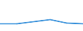 KN 85365090 /Exporte /Einheit = Preise (Euro/Tonne) /Partnerland: Tschad /Meldeland: Eur27 /85365090:Schalter Fuer Eine Spannung von > 60 v bis =< 1000 v (Ausg. Relais Sowie Leistungsschalter)