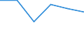 KN 85365090 /Exporte /Einheit = Preise (Euro/Tonne) /Partnerland: Senegal /Meldeland: Eur27 /85365090:Schalter Fuer Eine Spannung von > 60 v bis =< 1000 v (Ausg. Relais Sowie Leistungsschalter)