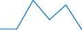 KN 85365090 /Exporte /Einheit = Preise (Euro/Tonne) /Partnerland: Guinea-biss. /Meldeland: Eur27 /85365090:Schalter Fuer Eine Spannung von > 60 v bis =< 1000 v (Ausg. Relais Sowie Leistungsschalter)