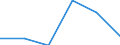 KN 85365090 /Exporte /Einheit = Preise (Euro/Tonne) /Partnerland: Elfenbeink. /Meldeland: Eur27 /85365090:Schalter Fuer Eine Spannung von > 60 v bis =< 1000 v (Ausg. Relais Sowie Leistungsschalter)
