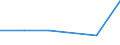 KN 85365090 /Exporte /Einheit = Preise (Euro/Tonne) /Partnerland: Ruanda /Meldeland: Eur27 /85365090:Schalter Fuer Eine Spannung von > 60 v bis =< 1000 v (Ausg. Relais Sowie Leistungsschalter)