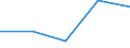 KN 85365090 /Exporte /Einheit = Preise (Euro/Tonne) /Partnerland: Burundi /Meldeland: Eur27 /85365090:Schalter Fuer Eine Spannung von > 60 v bis =< 1000 v (Ausg. Relais Sowie Leistungsschalter)