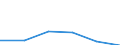 KN 85365090 /Exporte /Einheit = Preise (Euro/Tonne) /Partnerland: Dschibuti /Meldeland: Eur27 /85365090:Schalter Fuer Eine Spannung von > 60 v bis =< 1000 v (Ausg. Relais Sowie Leistungsschalter)