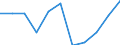 KN 85366110 /Exporte /Einheit = Preise (Euro/Tonne) /Partnerland: Belgien/Luxemburg /Meldeland: Eur27 /85366110:Lampenfassungen, Elektrisch, mit Edisongewinde