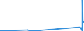 KN 85366110 /Exporte /Einheit = Preise (Euro/Tonne) /Partnerland: Usbekistan /Meldeland: Eur27_2020 /85366110:Lampenfassungen, Elektrisch, mit Edisongewinde