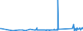 KN 85366110 /Exporte /Einheit = Preise (Euro/Tonne) /Partnerland: Montenegro /Meldeland: Eur27_2020 /85366110:Lampenfassungen, Elektrisch, mit Edisongewinde