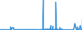 KN 85366110 /Exporte /Einheit = Preise (Euro/Tonne) /Partnerland: Marokko /Meldeland: Eur27_2020 /85366110:Lampenfassungen, Elektrisch, mit Edisongewinde