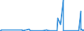 KN 85366110 /Exporte /Einheit = Preise (Euro/Tonne) /Partnerland: Elfenbeink. /Meldeland: Eur27_2020 /85366110:Lampenfassungen, Elektrisch, mit Edisongewinde