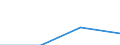 KN 85366900 /Exporte /Einheit = Preise (Euro/Tonne) /Partnerland: Frankreich /Meldeland: Eur27 /85366900:Steckvorrichtungen Fuer Eine Spannung von =< 1 000 v (Ausg. Lampenfassungen)