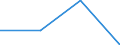 KN 85366900 /Exporte /Einheit = Preise (Euro/Tonne) /Partnerland: Niederlande /Meldeland: Eur27 /85366900:Steckvorrichtungen Fuer Eine Spannung von =< 1 000 v (Ausg. Lampenfassungen)