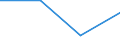 KN 85366900 /Exporte /Einheit = Preise (Euro/Tonne) /Partnerland: Deutschland /Meldeland: Eur27 /85366900:Steckvorrichtungen Fuer Eine Spannung von =< 1 000 v (Ausg. Lampenfassungen)