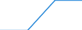 KN 85366900 /Exporte /Einheit = Preise (Euro/Tonne) /Partnerland: Italien /Meldeland: Eur27 /85366900:Steckvorrichtungen Fuer Eine Spannung von =< 1 000 v (Ausg. Lampenfassungen)