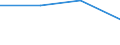 KN 85366900 /Exporte /Einheit = Preise (Euro/Tonne) /Partnerland: Ver.koenigreich /Meldeland: Eur27 /85366900:Steckvorrichtungen Fuer Eine Spannung von =< 1 000 v (Ausg. Lampenfassungen)