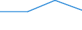 KN 85366900 /Exporte /Einheit = Preise (Euro/Tonne) /Partnerland: Irland /Meldeland: Eur27 /85366900:Steckvorrichtungen Fuer Eine Spannung von =< 1 000 v (Ausg. Lampenfassungen)