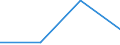 KN 85366900 /Exporte /Einheit = Preise (Euro/Tonne) /Partnerland: Daenemark /Meldeland: Eur27 /85366900:Steckvorrichtungen Fuer Eine Spannung von =< 1 000 v (Ausg. Lampenfassungen)