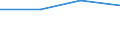 KN 85366900 /Exporte /Einheit = Preise (Euro/Tonne) /Partnerland: Griechenland /Meldeland: Eur27 /85366900:Steckvorrichtungen Fuer Eine Spannung von =< 1 000 v (Ausg. Lampenfassungen)
