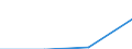 KN 85366900 /Exporte /Einheit = Preise (Euro/Tonne) /Partnerland: Portugal /Meldeland: Eur27 /85366900:Steckvorrichtungen Fuer Eine Spannung von =< 1 000 v (Ausg. Lampenfassungen)