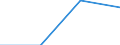 KN 85366900 /Exporte /Einheit = Preise (Euro/Tonne) /Partnerland: Ceuta /Meldeland: Eur27 /85366900:Steckvorrichtungen Fuer Eine Spannung von =< 1 000 v (Ausg. Lampenfassungen)