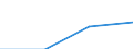 KN 85366900 /Exporte /Einheit = Preise (Euro/Tonne) /Partnerland: Ceuta und Melilla /Meldeland: Eur27 /85366900:Steckvorrichtungen Fuer Eine Spannung von =< 1 000 v (Ausg. Lampenfassungen)