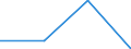 KN 85366900 /Exporte /Einheit = Preise (Euro/Tonne) /Partnerland: Island /Meldeland: Eur27 /85366900:Steckvorrichtungen Fuer Eine Spannung von =< 1 000 v (Ausg. Lampenfassungen)