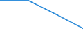 KN 85366900 /Exporte /Einheit = Preise (Euro/Tonne) /Partnerland: Faeroer /Meldeland: Eur27 /85366900:Steckvorrichtungen Fuer Eine Spannung von =< 1 000 v (Ausg. Lampenfassungen)
