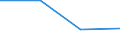 KN 85366900 /Exporte /Einheit = Preise (Euro/Tonne) /Partnerland: Norwegen /Meldeland: Eur27 /85366900:Steckvorrichtungen Fuer Eine Spannung von =< 1 000 v (Ausg. Lampenfassungen)