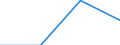 KN 85366900 /Exporte /Einheit = Preise (Euro/Tonne) /Partnerland: Schweden /Meldeland: Eur27 /85366900:Steckvorrichtungen Fuer Eine Spannung von =< 1 000 v (Ausg. Lampenfassungen)