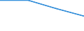 KN 85366900 /Exporte /Einheit = Preise (Euro/Tonne) /Partnerland: Finnland /Meldeland: Eur27 /85366900:Steckvorrichtungen Fuer Eine Spannung von =< 1 000 v (Ausg. Lampenfassungen)
