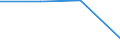 KN 85366900 /Exporte /Einheit = Preise (Euro/Tonne) /Partnerland: Schweiz /Meldeland: Eur27 /85366900:Steckvorrichtungen Fuer Eine Spannung von =< 1 000 v (Ausg. Lampenfassungen)