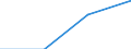 KN 85366900 /Exporte /Einheit = Preise (Euro/Tonne) /Partnerland: Oesterreich /Meldeland: Eur27 /85366900:Steckvorrichtungen Fuer Eine Spannung von =< 1 000 v (Ausg. Lampenfassungen)