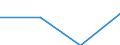 KN 85366900 /Exporte /Einheit = Preise (Euro/Tonne) /Partnerland: Andorra /Meldeland: Eur27 /85366900:Steckvorrichtungen Fuer Eine Spannung von =< 1 000 v (Ausg. Lampenfassungen)