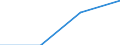 KN 85366900 /Exporte /Einheit = Preise (Euro/Tonne) /Partnerland: Gibraltar /Meldeland: Eur27 /85366900:Steckvorrichtungen Fuer Eine Spannung von =< 1 000 v (Ausg. Lampenfassungen)