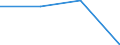 KN 85366900 /Exporte /Einheit = Preise (Euro/Tonne) /Partnerland: Malta /Meldeland: Eur27 /85366900:Steckvorrichtungen Fuer Eine Spannung von =< 1 000 v (Ausg. Lampenfassungen)