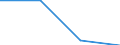 KN 85366900 /Exporte /Einheit = Preise (Euro/Tonne) /Partnerland: Tuerkei /Meldeland: Eur27 /85366900:Steckvorrichtungen Fuer Eine Spannung von =< 1 000 v (Ausg. Lampenfassungen)
