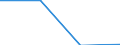 KN 85366900 /Exporte /Einheit = Preise (Euro/Tonne) /Partnerland: Sowjetunion /Meldeland: Eur27 /85366900:Steckvorrichtungen Fuer Eine Spannung von =< 1 000 v (Ausg. Lampenfassungen)