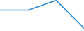 KN 85366900 /Exporte /Einheit = Preise (Euro/Tonne) /Partnerland: Polen /Meldeland: Eur27 /85366900:Steckvorrichtungen Fuer Eine Spannung von =< 1 000 v (Ausg. Lampenfassungen)