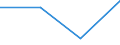 KN 85366900 /Exporte /Einheit = Preise (Euro/Tonne) /Partnerland: Tschechoslow /Meldeland: Eur27 /85366900:Steckvorrichtungen Fuer Eine Spannung von =< 1 000 v (Ausg. Lampenfassungen)