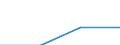 KN 85366900 /Exporte /Einheit = Preise (Euro/Tonne) /Partnerland: Marokko /Meldeland: Eur27 /85366900:Steckvorrichtungen Fuer Eine Spannung von =< 1 000 v (Ausg. Lampenfassungen)