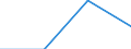 KN 85366900 /Exporte /Einheit = Preise (Euro/Tonne) /Partnerland: Algerien /Meldeland: Eur27 /85366900:Steckvorrichtungen Fuer Eine Spannung von =< 1 000 v (Ausg. Lampenfassungen)