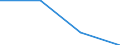 KN 85366900 /Exporte /Einheit = Preise (Euro/Tonne) /Partnerland: Tunesien /Meldeland: Eur27 /85366900:Steckvorrichtungen Fuer Eine Spannung von =< 1 000 v (Ausg. Lampenfassungen)