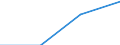 KN 85366900 /Exporte /Einheit = Preise (Euro/Tonne) /Partnerland: Libyen /Meldeland: Eur27 /85366900:Steckvorrichtungen Fuer Eine Spannung von =< 1 000 v (Ausg. Lampenfassungen)