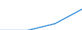 KN 85366900 /Exporte /Einheit = Preise (Euro/Tonne) /Partnerland: Aegypten /Meldeland: Eur27 /85366900:Steckvorrichtungen Fuer Eine Spannung von =< 1 000 v (Ausg. Lampenfassungen)
