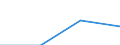 KN 85366900 /Exporte /Einheit = Preise (Euro/Tonne) /Partnerland: Mauretanien /Meldeland: Eur27 /85366900:Steckvorrichtungen Fuer Eine Spannung von =< 1 000 v (Ausg. Lampenfassungen)