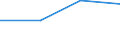 KN 85366900 /Exporte /Einheit = Preise (Euro/Tonne) /Partnerland: Mali /Meldeland: Eur27 /85366900:Steckvorrichtungen Fuer Eine Spannung von =< 1 000 v (Ausg. Lampenfassungen)