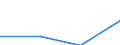 KN 85366900 /Exporte /Einheit = Preise (Euro/Tonne) /Partnerland: Niger /Meldeland: Eur27 /85366900:Steckvorrichtungen Fuer Eine Spannung von =< 1 000 v (Ausg. Lampenfassungen)