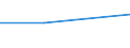 KN 85366900 /Exporte /Einheit = Preise (Euro/Tonne) /Partnerland: Tschad /Meldeland: Eur27 /85366900:Steckvorrichtungen Fuer Eine Spannung von =< 1 000 v (Ausg. Lampenfassungen)
