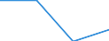 KN 85366900 /Exporte /Einheit = Preise (Euro/Tonne) /Partnerland: Kap Verde /Meldeland: Eur27 /85366900:Steckvorrichtungen Fuer Eine Spannung von =< 1 000 v (Ausg. Lampenfassungen)